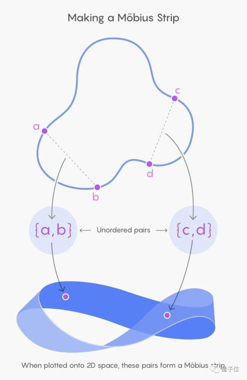 (莫比乌斯环的数学原理)莫比乌斯环的来源及其在数学和物理学中的重要应用