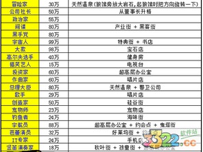 (财阀都市所有居民一览)财阀都市攻略布局图片:打造商业帝国的精明策略和视觉盛宴 (财阀都市所有居民一览)财阀都市攻略布局图片:打造商业帝国的精明策略和视觉盛宴