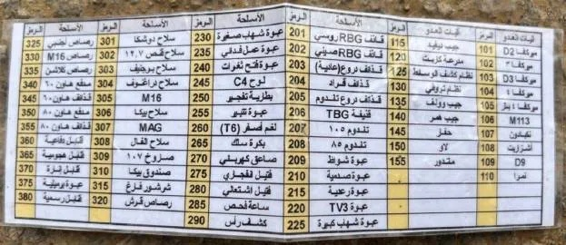 (铁丝号对照表)揭秘神秘组织:代号铁丝网的真实身份与隐藏在幕后的秘密 (铁丝号对照表)揭秘神秘组织:代号铁丝网的真实身份与隐藏在幕后的秘密