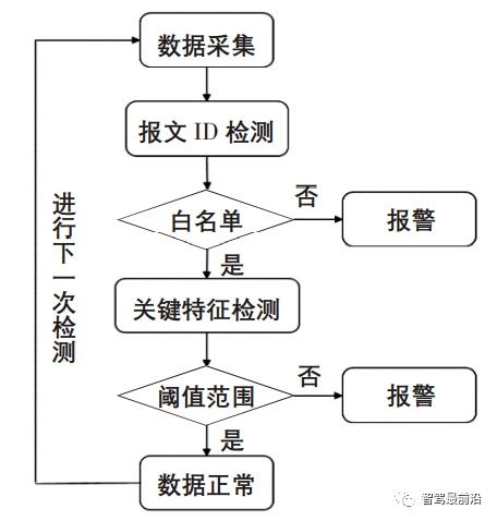 (汽车维修八步流程)全面解析汽车维修流程与技巧，让你的爱车始终保持最佳状态