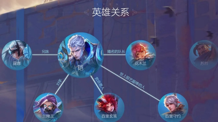 (王者荣耀里的三国英雄)深入分析王者荣耀中21位三国英雄的技能特点与战术应用