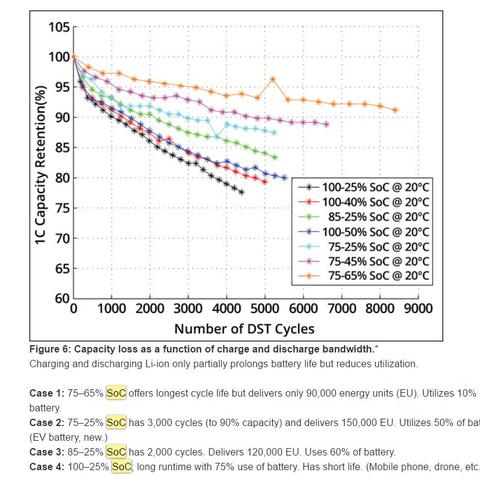 (如何保养笔记本电脑电池寿命)如何正确保养笔记本电脑的电池?十大妙招让你的电池更持久! (如何保养笔记本电脑电池寿命)如何正确保养笔记本电脑的电池?十大妙招让你的电池更持久!