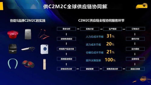 探索未知领域:航海家软件和经传软件在数字化时代的应用和发展 探索未知领域:航海家软件和经传软件在数字化时代的应用和发展