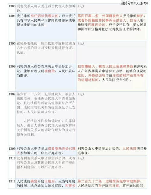 2023澳门1877资料大全|定性分析解释落实_速成款.9.848