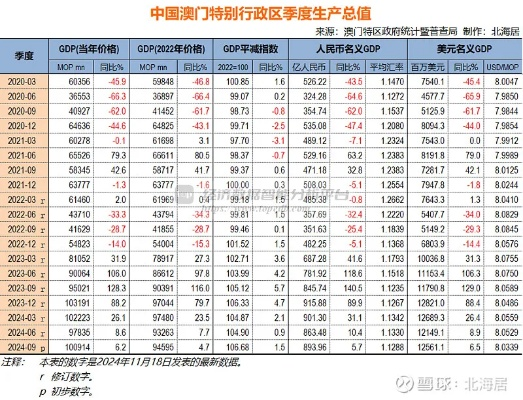 新澳门资料免费2024年49|统计分析解释落实_基础版.1.480